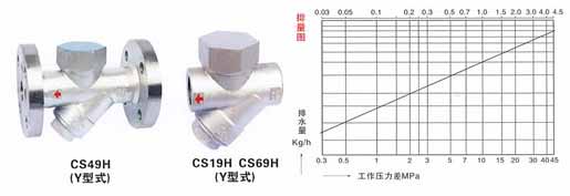 CS49H熱動力式(圓盤式)(北京式)疏水閥